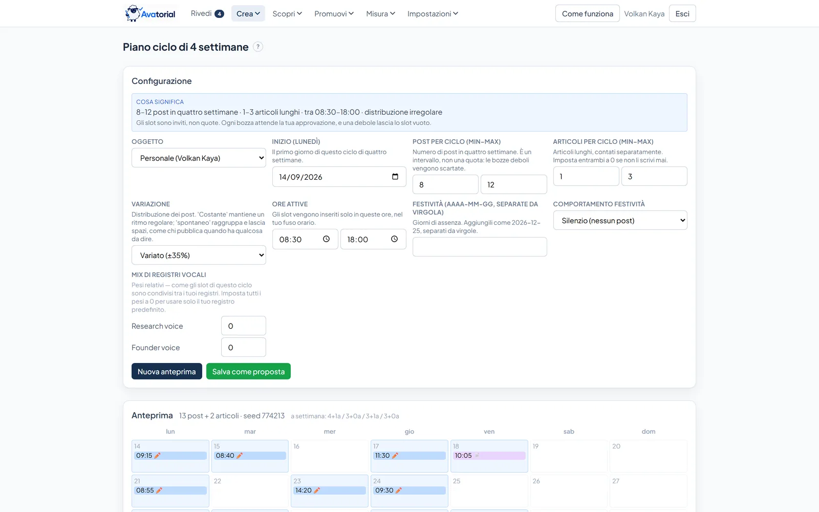 Piano a quattro settimane di Avatorial: post e articoli per ciclo, umore di variazione, ore attive e comportamento nei giorni festivi, con un piano proposto in attesa di approvazione